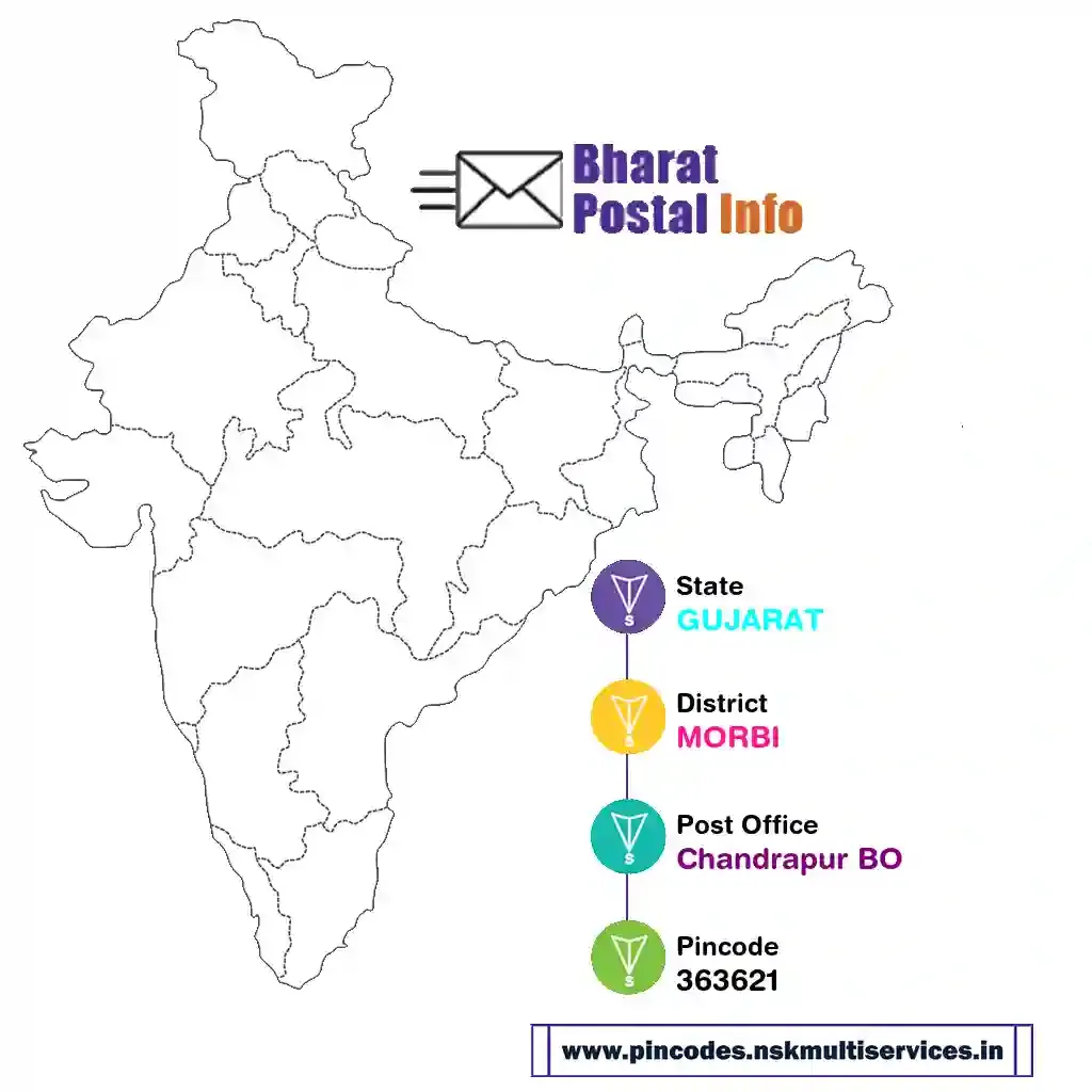 gujarat-morbi-chandrapur bo-363621